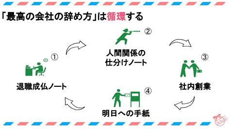 「もう辞めたい」と思った時、転職活動でミスらないために 簡単に縁が切れないsns時代に役に立つ「退職学」のポイント ログミーbiz