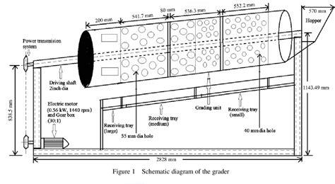 Figure From Design Fabrication And Performance Evaluation Of Drum