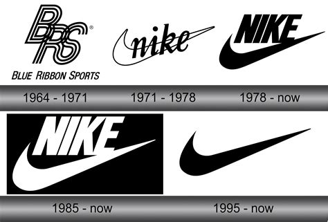 Nike Logo History