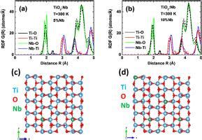 Nb Tio Nb Journal Of Alloys And Compounds X Mol