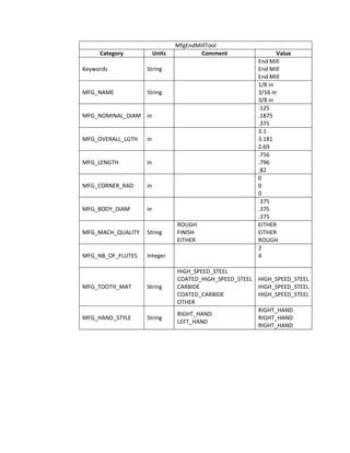 Tool Catalog Definition Tutorial Pdf