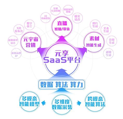 生产力飙升！天娱数科多领域智能平台上线，带你进入aigc新纪元 实时互动网