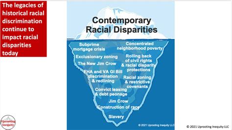 Approaches To Teaching About Structural Racism Institute For Humane