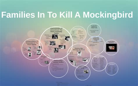 Families In To Kill A Mockingbird by Japnam Deol on Prezi