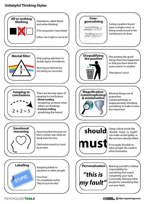 Cognitive Distortions Worksheet Kids