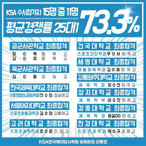 2021학년도 Ksa한국체대입시학원잠실본점강동점 수시 합격자 명단 Ksa한국체대입시학원