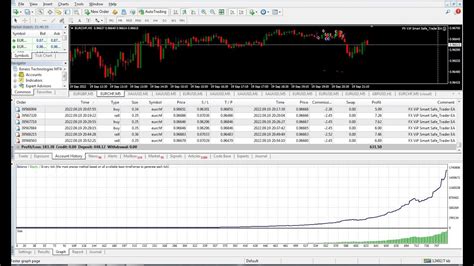 Forex Auto Trading Ea Fx Vip Smart Safe Trader Ea V13 2022 Best