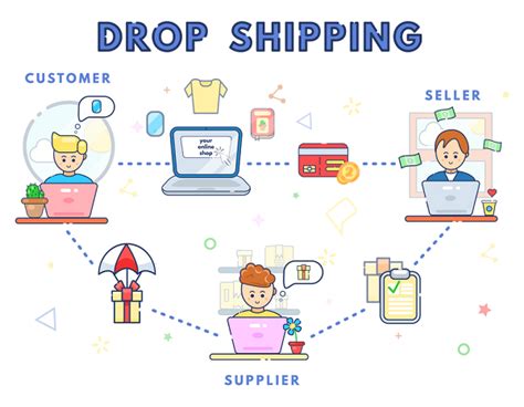 Chi tiết hơn 84 về mô hình kinh doanh dropshipping mới nhất coedo vn