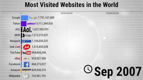 Longest Website In The World