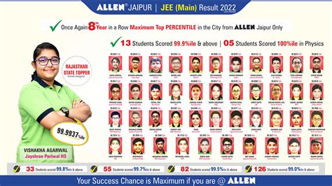 ALLEN JAIPUR : FIND YOUR CHILD BEST : IIT JEE / NEET / PNCF / PNCF ...