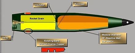 Rocket-assisted projectile - Wikipedia