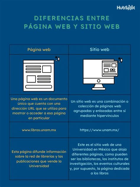 Cu L Es La Diferencia Entre Sitio Web Y P Gina Web Ejemplos Haras