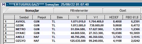 Hala Reniyorum On Twitter Ertugrulgazi Tarama Avhol Ged K