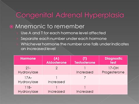 Congenital Adrenal Hyperplasia Ppt Video Online Download