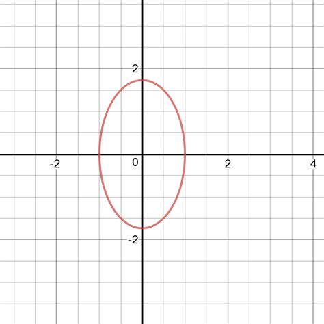 Consider The Two Mass Three Spring System Whose Equations O Quizlet