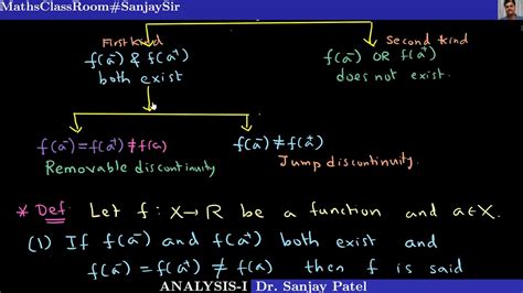 3 11 Types Of Discontinuities I Youtube