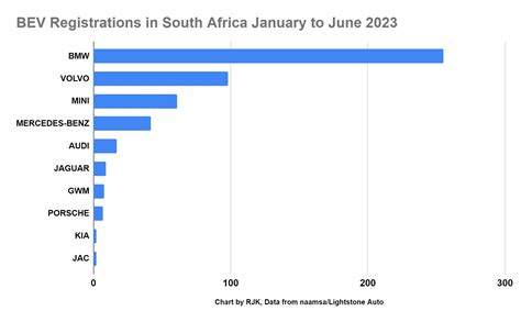 Electric car sales boom in South Africa — despite worst load-shedding yet