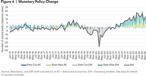 Emerging Market Debt Where We Started Where We Are And Where Were Going