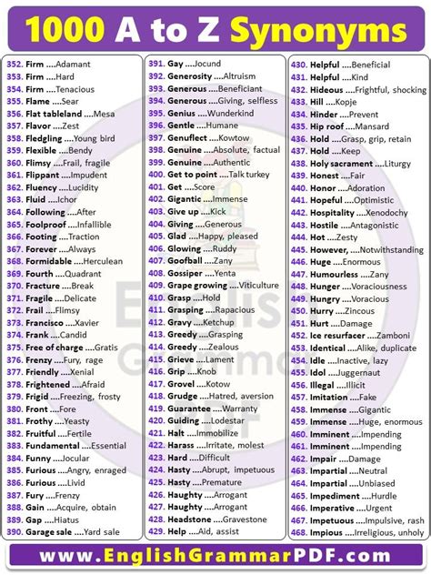 800 Synonym Words List In English A To Z PDF English Grammar Pdf