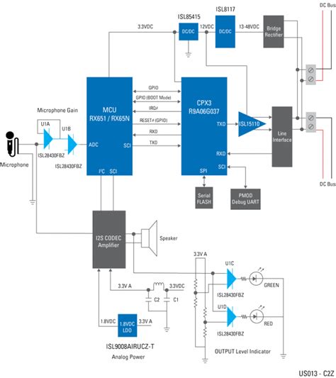 Voice Over Power Line Communication Renesas