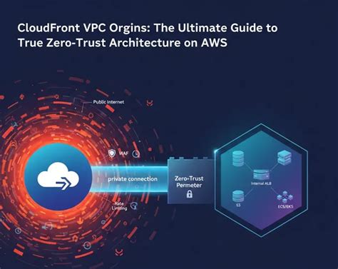 From Isolation to Connectivity: AWS VPC & RAM Resource Sharing | by Bhavika M. | Towards AWS