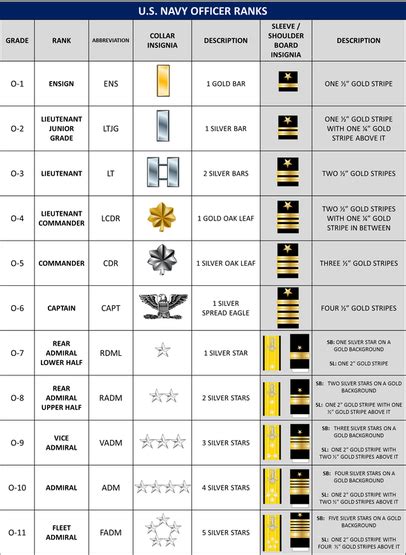 U.S. NAVY RANKS & RATES - BLACK HAWK BATTALION NJROTC