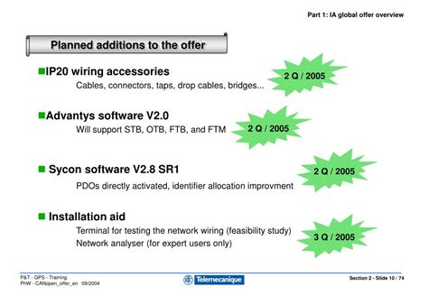 PPT Part 1 IA Global Offer Overview Part 2 Principales