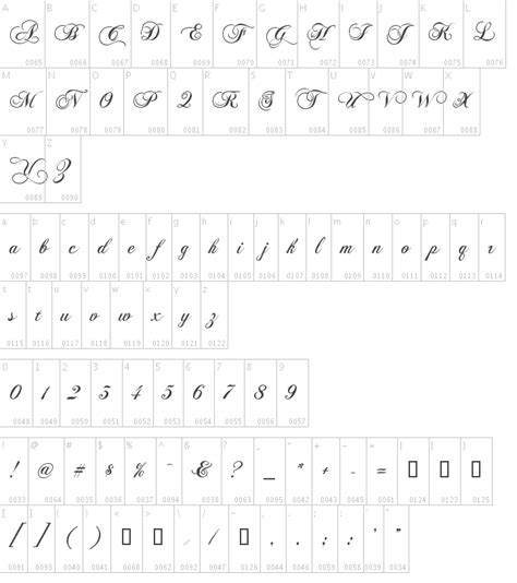 Chopin Script font character map