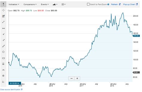 How to Buy Alibaba Stock: A Step-By-Step Guide 2020 • Benzinga