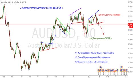 Ascending Broadening Wedge — Technical Analysis and Trading Ideas ...