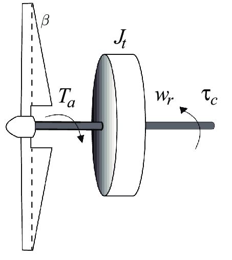 One mass model of a WT. | Download Scientific Diagram