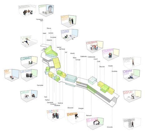 Ide Architecture Concept Diagram Arsitektur Konsep Arsitektur Images