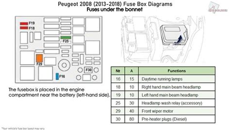 2017 Chrysler Pacifica Fuse Box Diagram