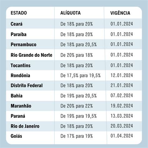 Modifica Es Nas Al Quotas Internas Do Icms Para