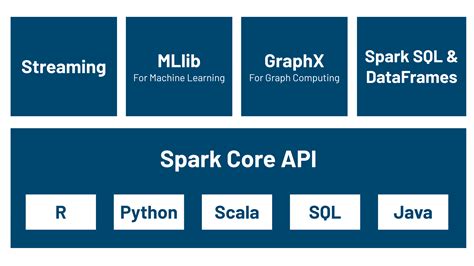 Apache Spark An Introduction To Spark Data Mechanics