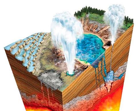 Energía Geotérmica