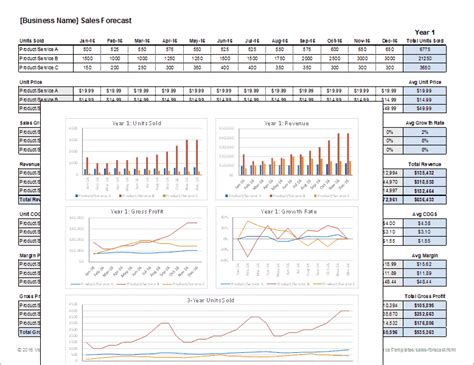 Forecasting In Excel The How Tos Advantages And Limitations