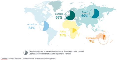 Ver Nderung Der Globalisierung Schafft Anlagechancen Cash