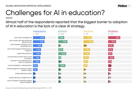 20 AI In Education Statistics To Rethink How You Teach 2025 Soocial