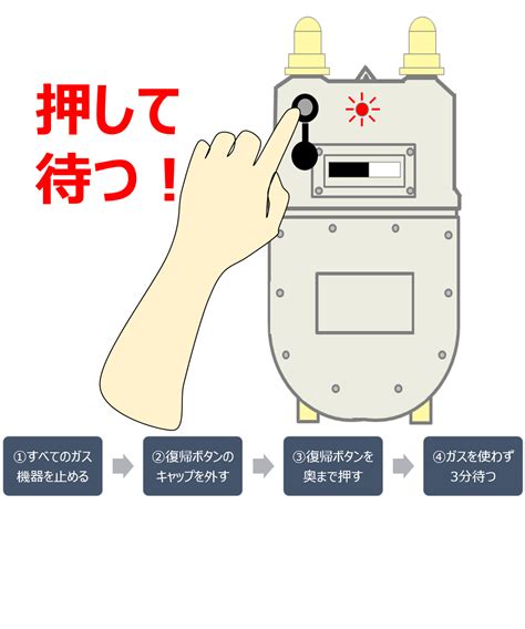 地震でガスが止まる仕組みと復帰方法【4つの手順】 東京ガス横浜中央エネルギー（ヨコエネ）