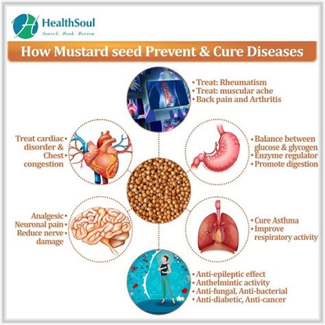 Mustard Seed Benefits Healthsoul