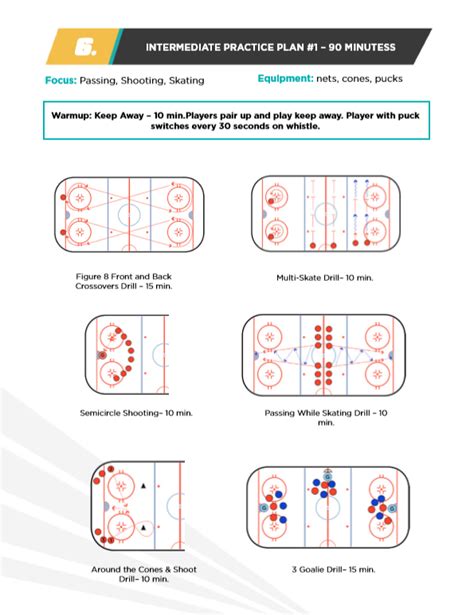 Besthockeydrills 127 Hockey Drills Fun And Effective Hockey Practice Ideas For Coaches