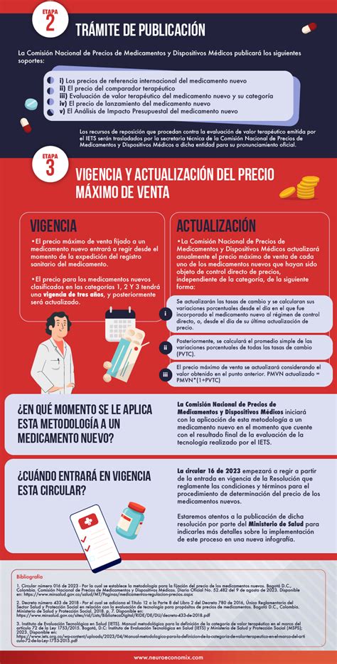 Https Neuroeconomix Es Todas Las Infografia Metodologia Para La