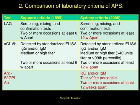 Obstetric Antiphospholipid Antibody Syndrome