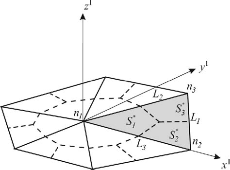 Figure 1 From A Boundary Integral Formulation On Unstructured Dual