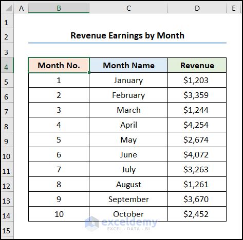 How To Set Intervals On Excel Charts Suitable Examples