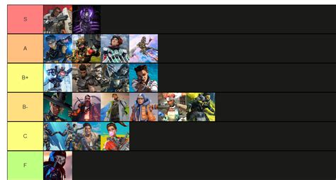 My apex legends tier list for ranked. Characters in same tier are ...