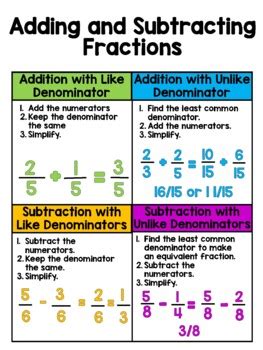 Adding And Subtracting Chart NBKomputer