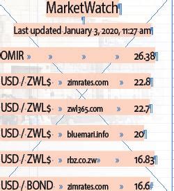 Zim economy today, in 2020 and beyond - Zimbabwe Situation