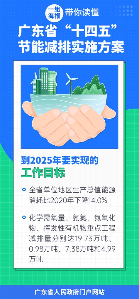 广东省发展和改革委员会 【图解】一组海报带你读懂广东省“十四五”节能减排实施方案